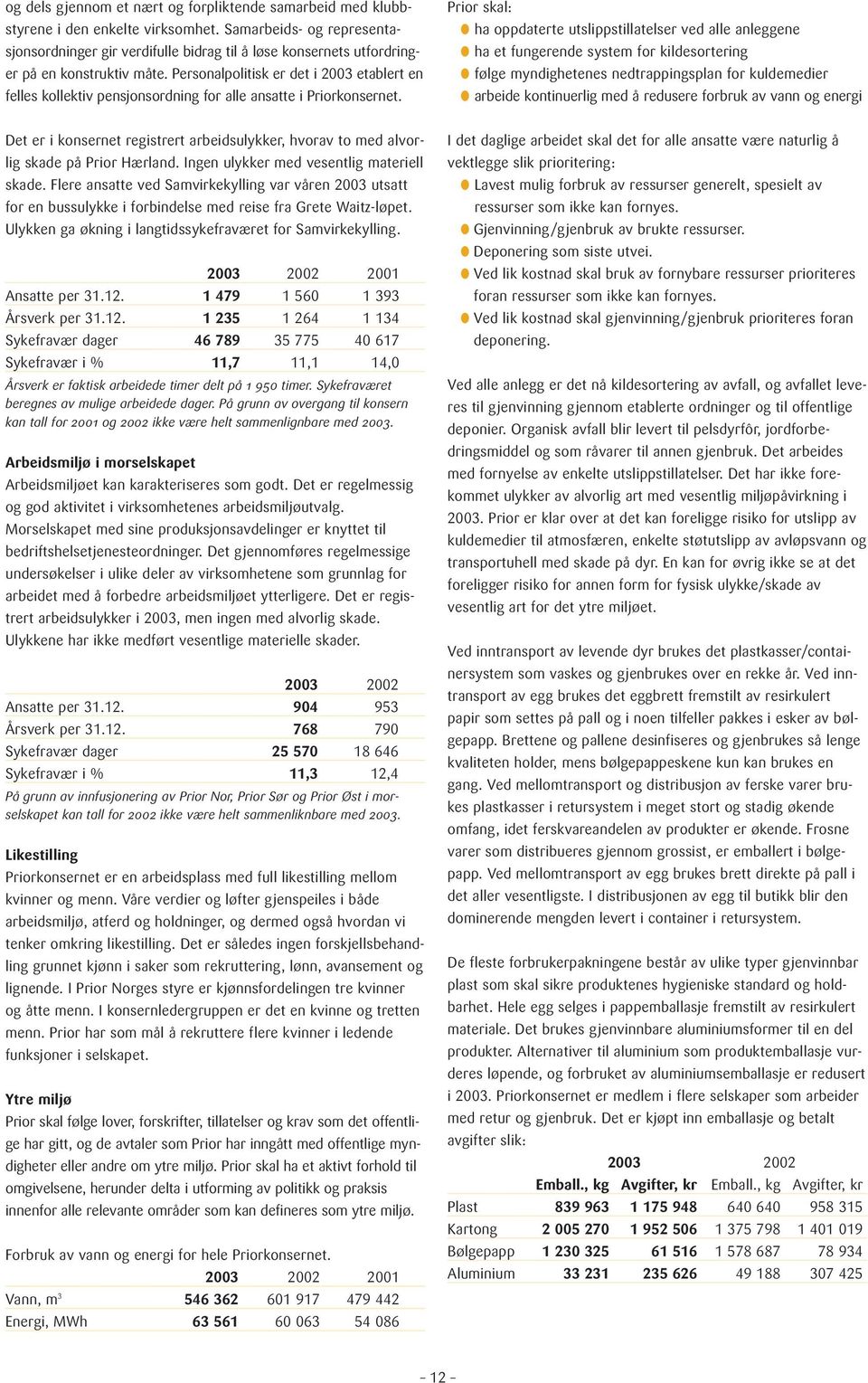 Personalpolitisk er det i 2003 etablert en felles kollektiv pensjonsordning for alle ansatte i Priorkonsernet.