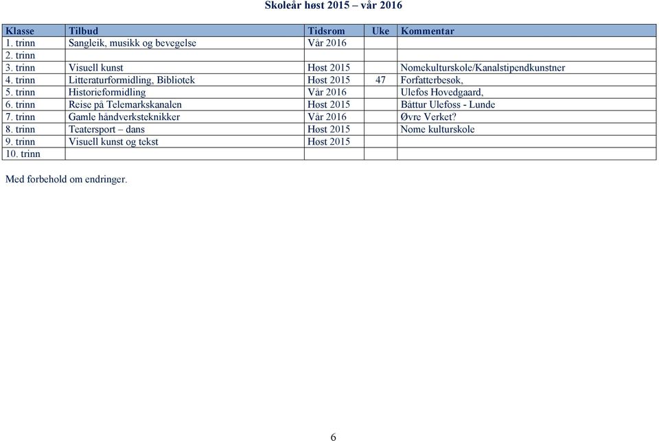 trinn Historieformidling Vår 2016 Ulefos Hovedgaard, 6. trinn Reise på Telemarkskanalen Høst 2015 Båttur Ulefoss - Lunde 7.