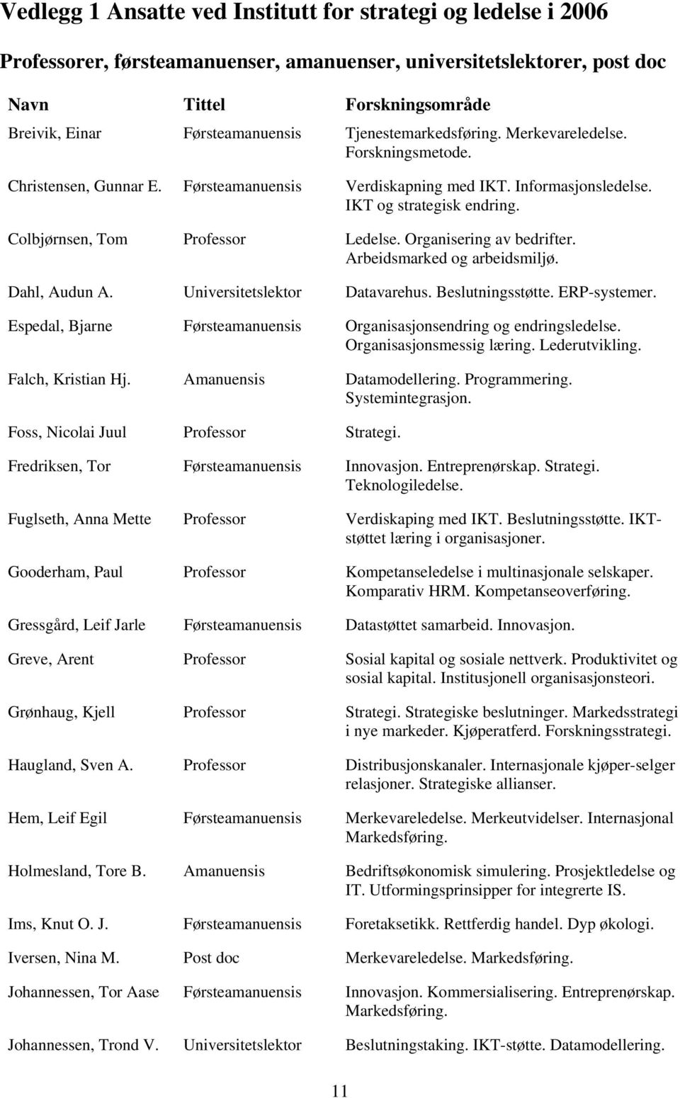 Colbjørnsen, Tom Professor Ledelse. Organisering av bedrifter. Arbeidsmarked og arbeidsmiljø. Dahl, Audun A. Universitetslektor Datavarehus. Beslutningsstøtte. ERP-systemer.