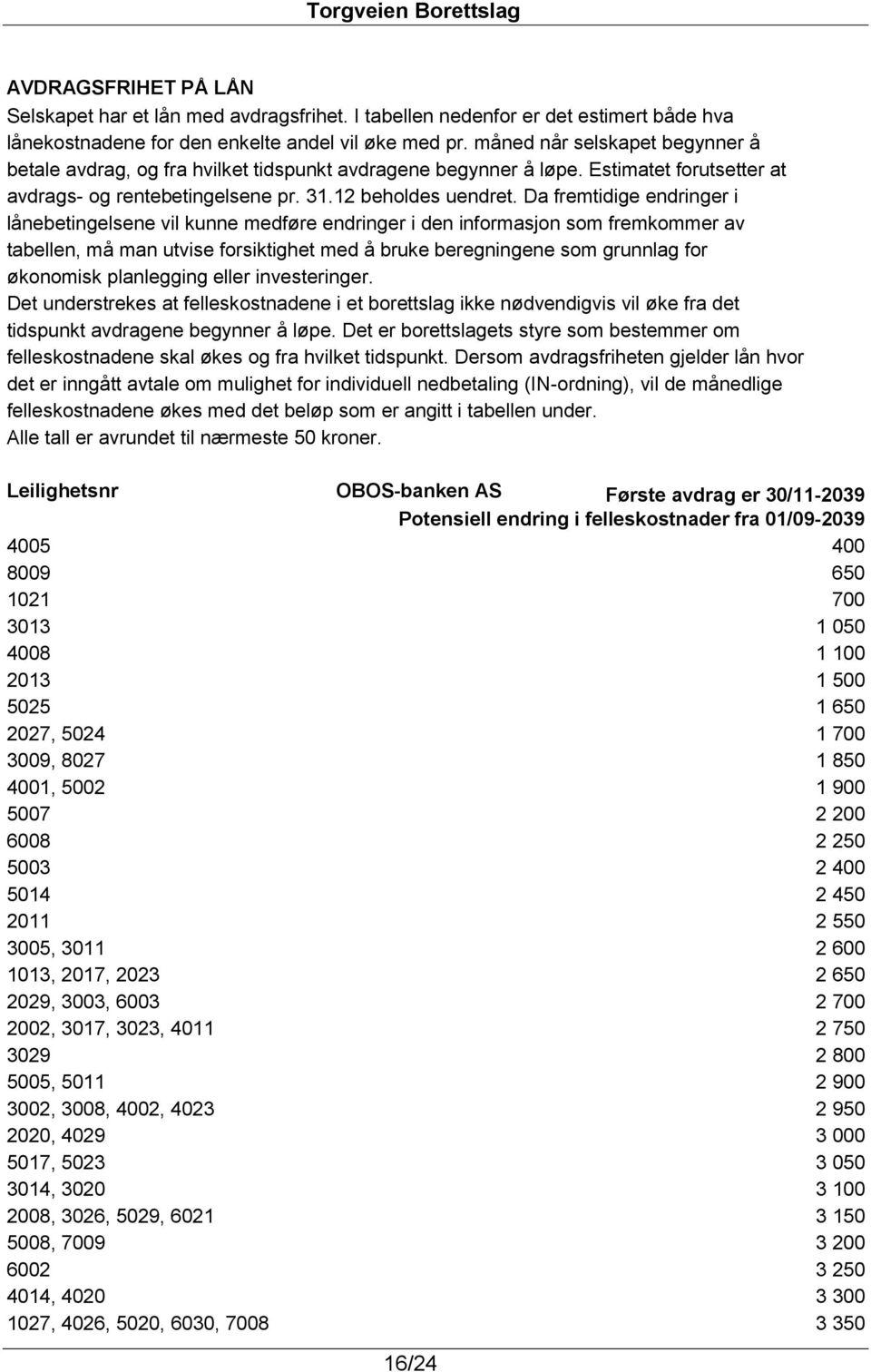 Da fremtidige endringer i lånebetingelsene vil kunne medføre endringer i den informasjon som fremkommer av tabellen, må man utvise forsiktighet med å bruke beregningene som grunnlag for økonomisk