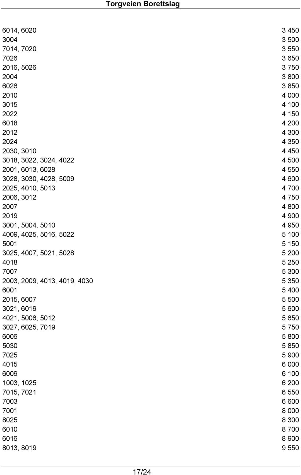 5016, 5022 5 100 5001 5 150 3025, 4007, 5021, 5028 5 200 4018 5 250 7007 5 300 2003, 2009, 4013, 4019, 4030 5 350 6001 5 400 2015, 6007 5 500 3021, 6019 5 600 4021, 5006, 5012 5 650