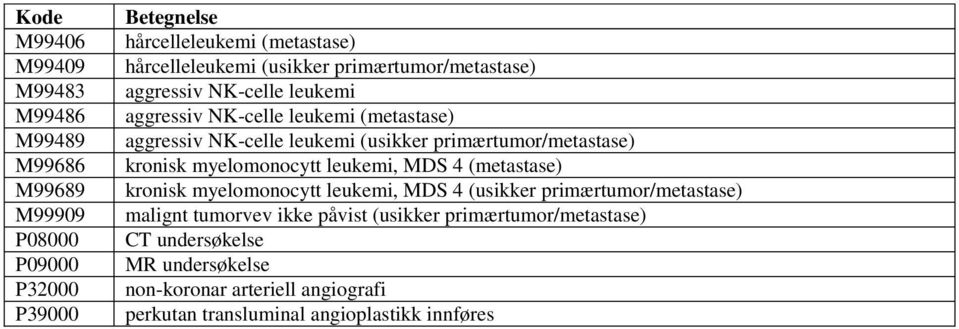 primærtumor/metastase) kronisk myelomonocytt leukemi, MDS 4 (metastase) kronisk myelomonocytt leukemi, MDS 4 (usikker primærtumor/metastase)