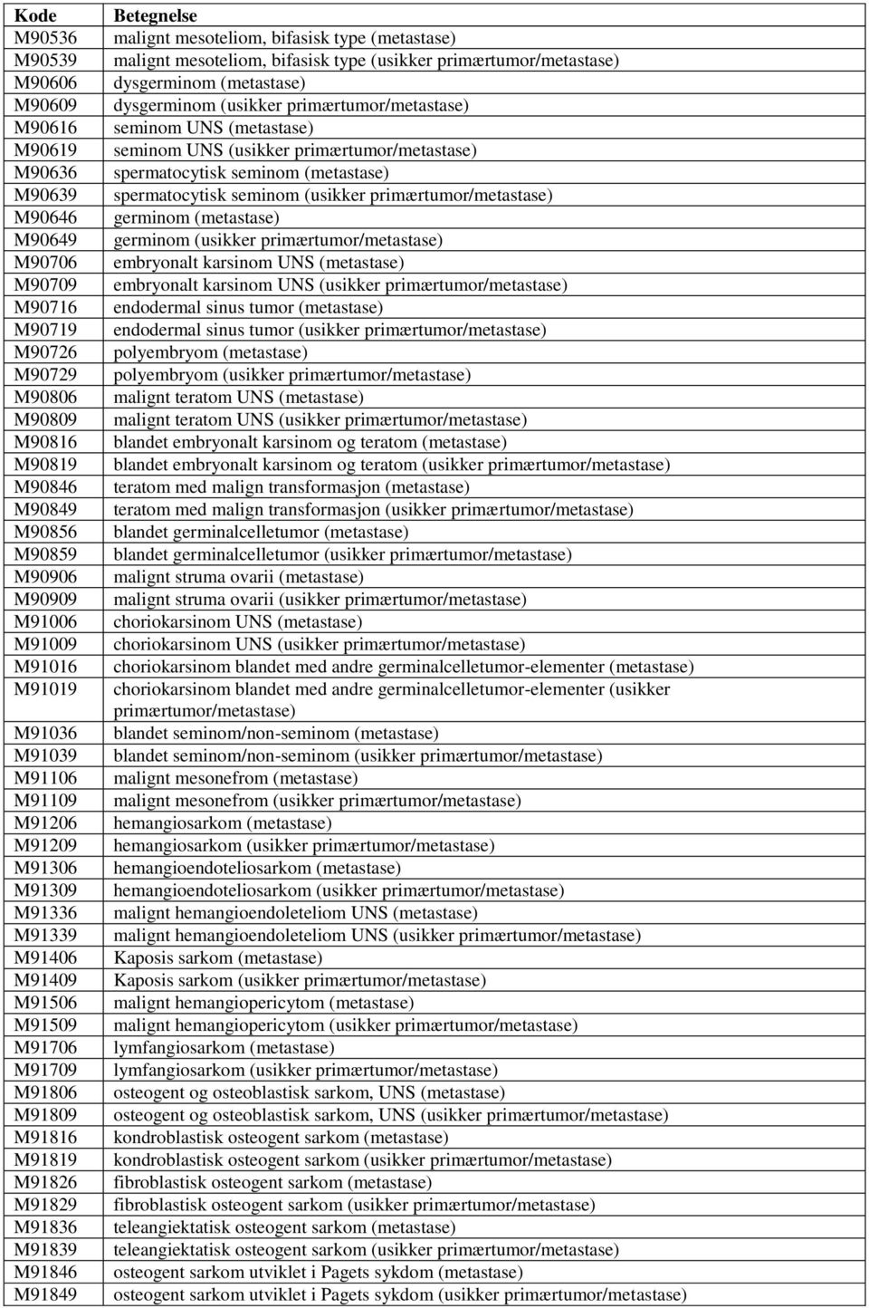 malignt mesoteliom, bifasisk type (metastase) malignt mesoteliom, bifasisk type (usikker primærtumor/metastase) dysgerminom (metastase) dysgerminom (usikker primærtumor/metastase) seminom UNS