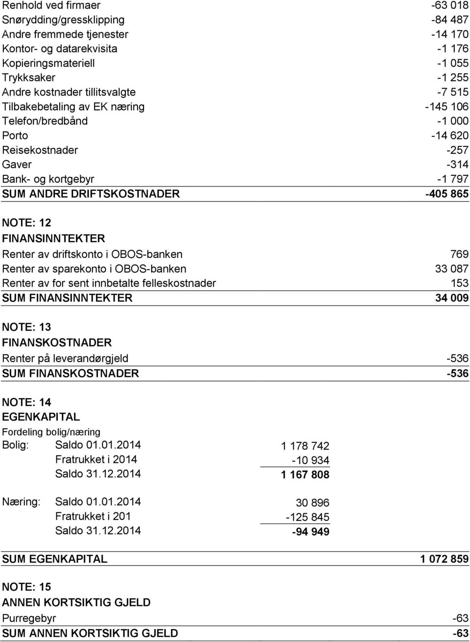 FINANSINNTEKTER Renter av driftskonto i OBOS-banken 769 Renter av sparekonto i OBOS-banken 33 087 Renter av for sent innbetalte felleskostnader 153 SUM FINANSINNTEKTER 34 009 NOTE: 13 FINANSKOSTNADER