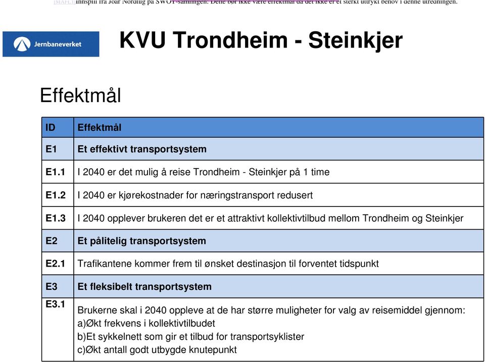 2 I 2040 er kjørekostnader for næringstransport redusert E1.3 I 2040 opplever brukeren det er et attraktivt kollektivtilbud mellom Trondheim og Steinkjer E2 Et pålitelig transportsystem E2.