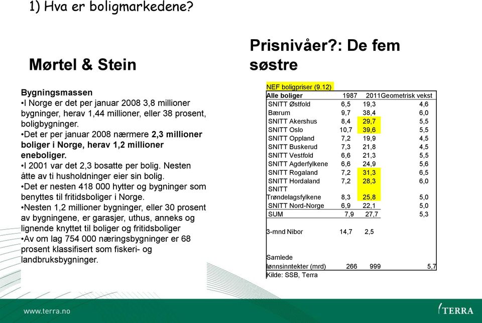 Det er nesten 418 000 hytter og bygninger som benyttes til fritidsboliger i Norge.