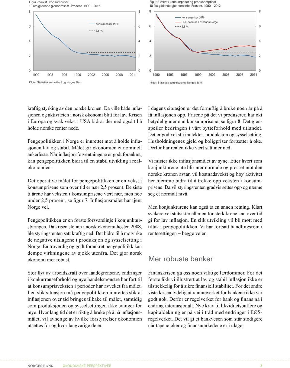 99 Konsumpriser (KPI) BNP-deflator, Fastlands-Norge, % Konsumpriser (KPI), % 99 99 99 999 99 99 99 999 kraftig styrking av den norske kronen.