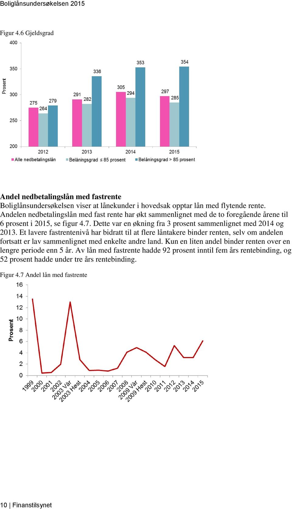 Dette var en økning fra 3 prosent sammenlignet med 2014 og 2013.