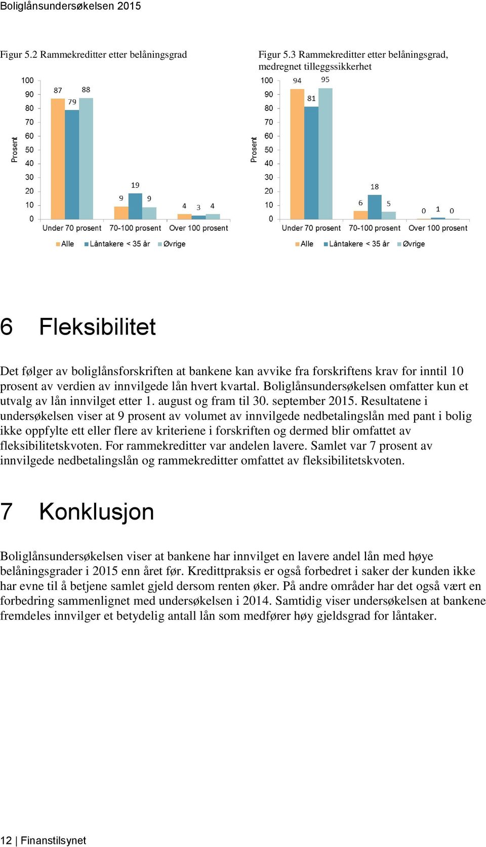 innvilgede lån hvert kvartal. Boliglånsundersøkelsen omfatter kun et utvalg av lån innvilget etter 1. august og fram til 30. september 2015.