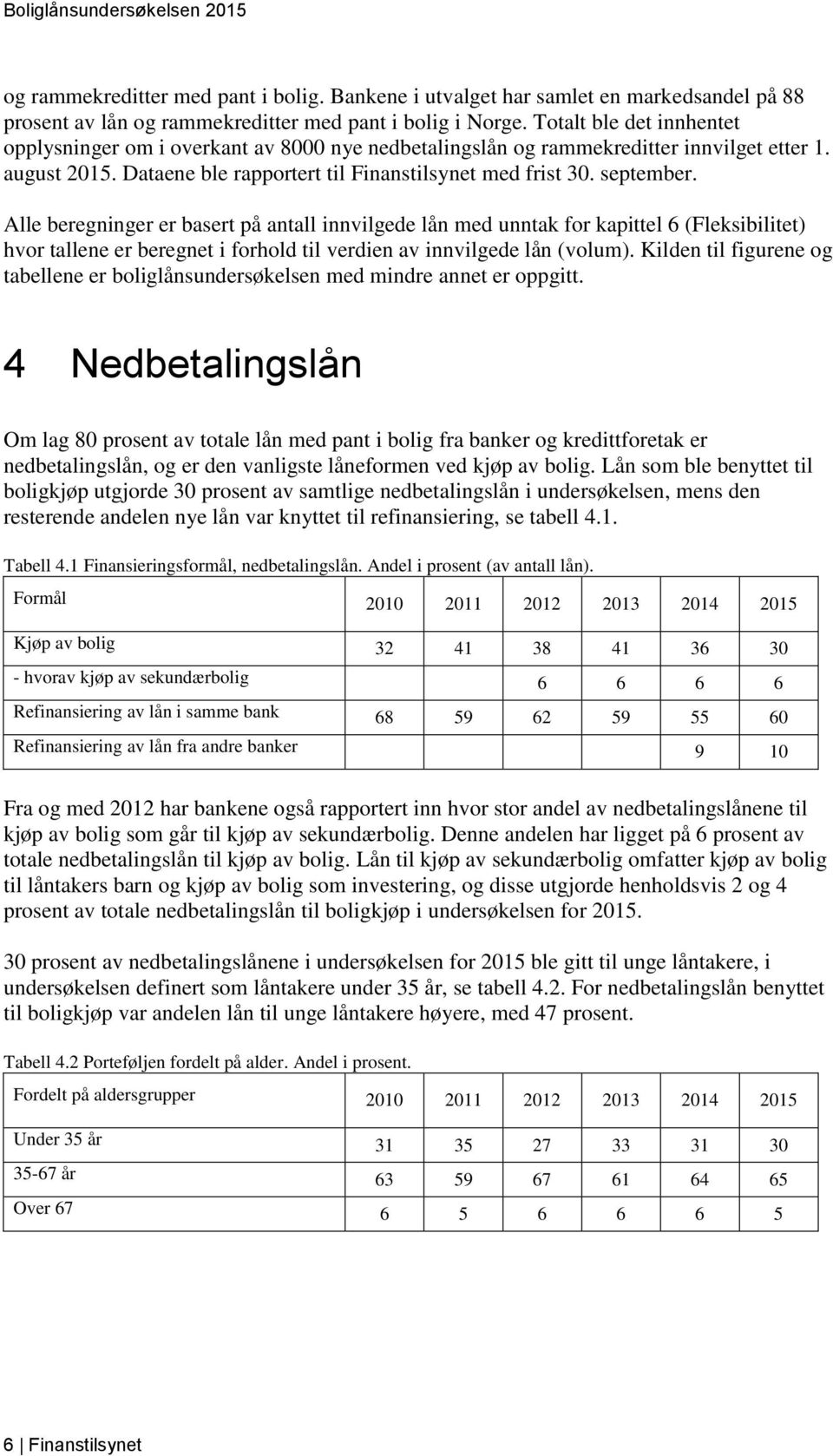 Alle beregninger er basert på antall innvilgede lån med unntak for kapittel 6 (Fleksibilitet) hvor tallene er beregnet i forhold til verdien av innvilgede lån (volum).