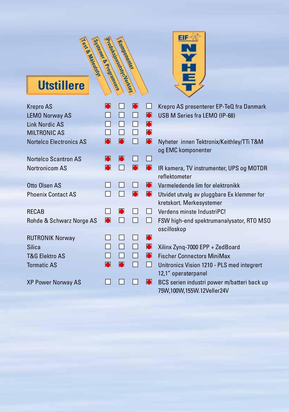 (IP-68) Nyheter innen Tektronix/Keithley/TTi T&M og EMC komponenter IR kamera, TV instrumenter, UPS og MOTDR reflektometer Varmeledende lim for elektronikk Utvidet utvalg av pluggbare Ex klemmer for