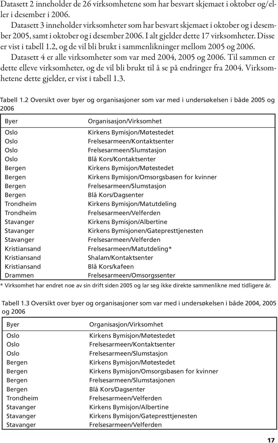 2, og de vil bli brukt i sammenlikninger mellom 2005 og 2006. Datasett 4 er alle virksomheter som var med 2004, 2005 og 2006.