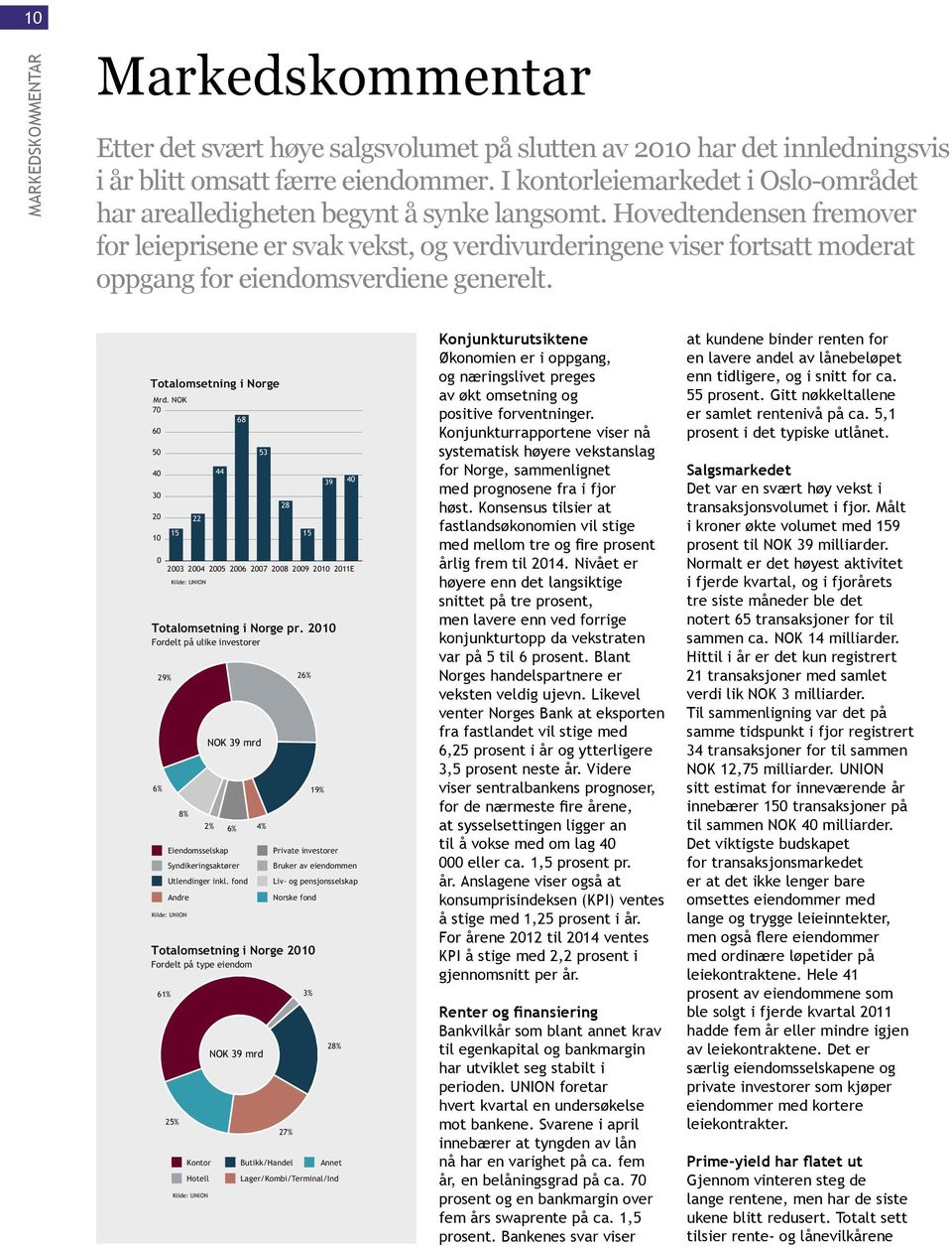 Hovedtendensen fremover for leieprisene er svak vekst, og verdivurderingene viser fortsatt moderat oppgang for eiendomsverdiene generelt. Totalomsetning i Norge Mrd.