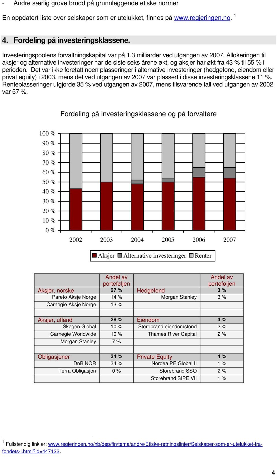 Allokeringen til aksjer og alternative investeringer har de siste seks årene økt, og aksjer har økt fra 43 % til 55 % i perioden.