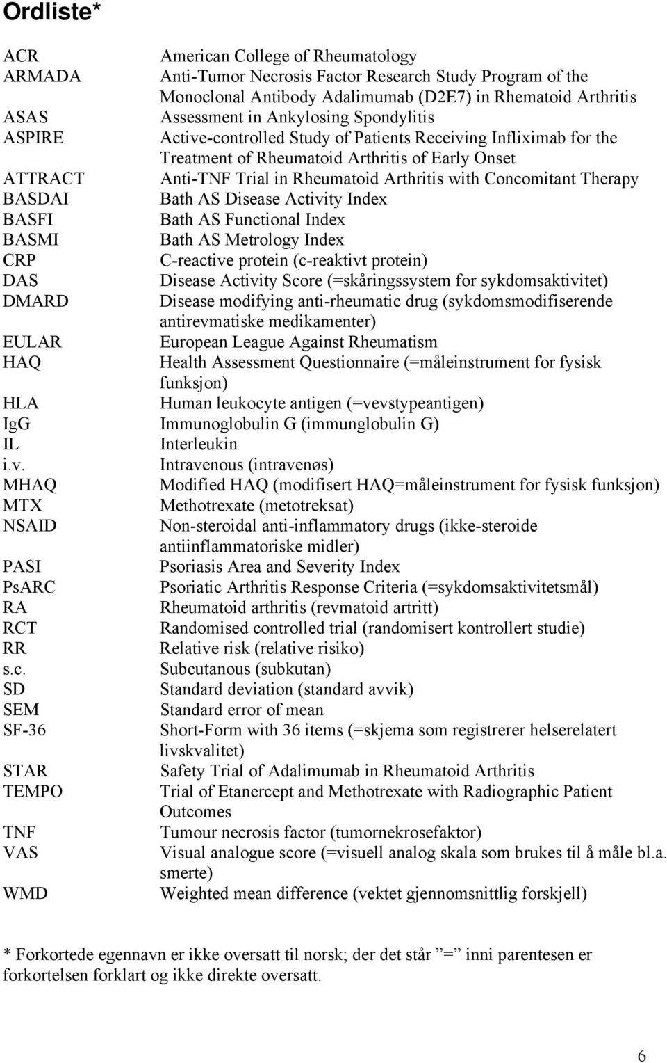 Concomitant Therapy BASDAI Bath AS Disease Activity Index BASFI Bath AS Functional Index BASMI Bath AS Metrology Index CRP C-reactive protein (c-reaktivt protein) DAS Disease Activity Score