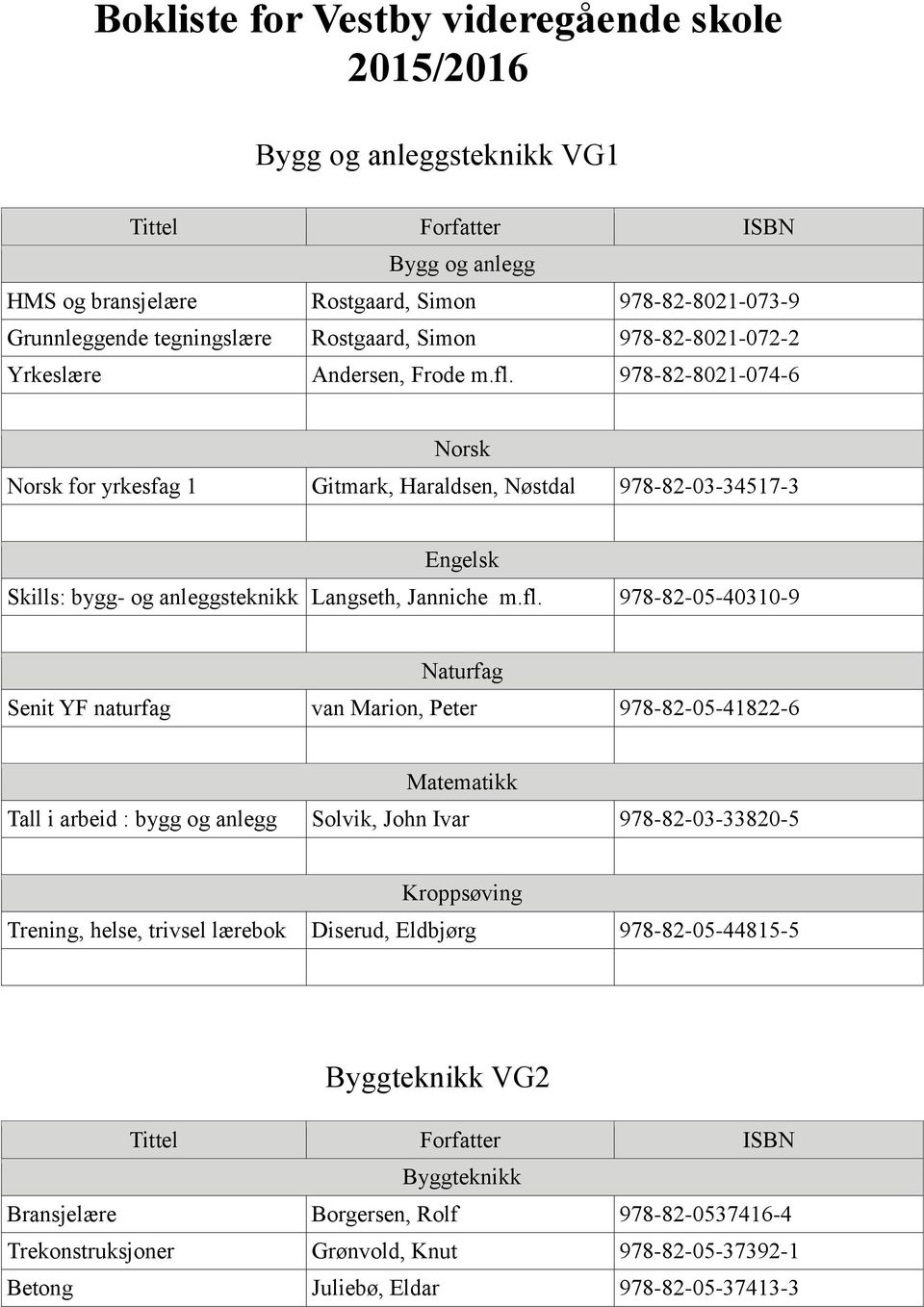 978-82-8021-074-6 for yrkesfag 1 Gitmark, Haraldsen, Nøstdal 978-82-03-34517-3 Skills: bygg- og anleggsteknikk Langseth, Janniche m.fl.