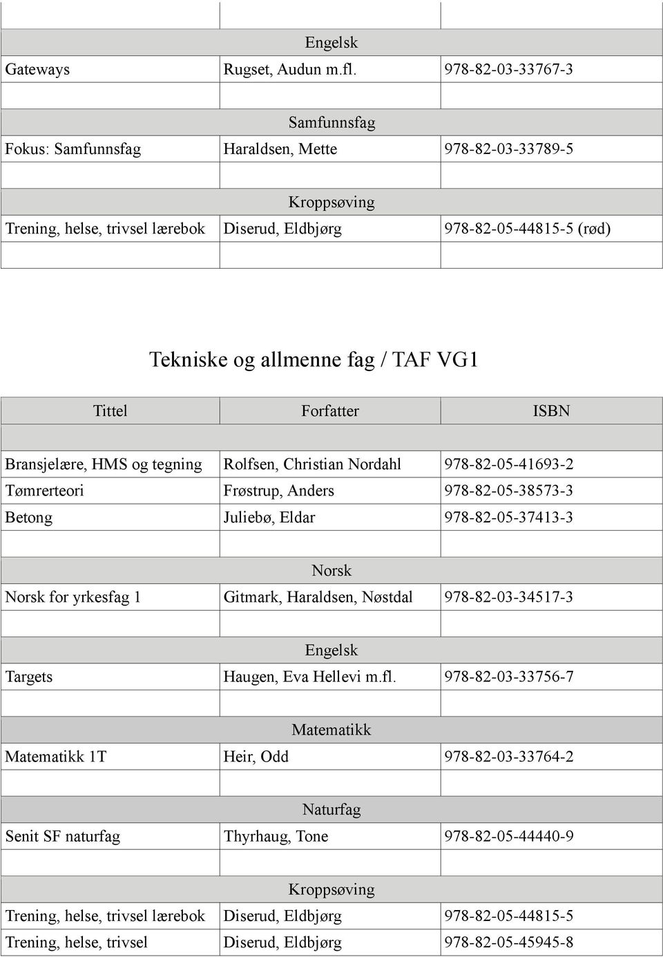 Christian Nordahl 978-82-05-41693-2 Tømrerteori Frøstrup, Anders 978-82-05-38573-3 Betong Juliebø, Eldar 978-82-05-37413-3 for yrkesfag 1