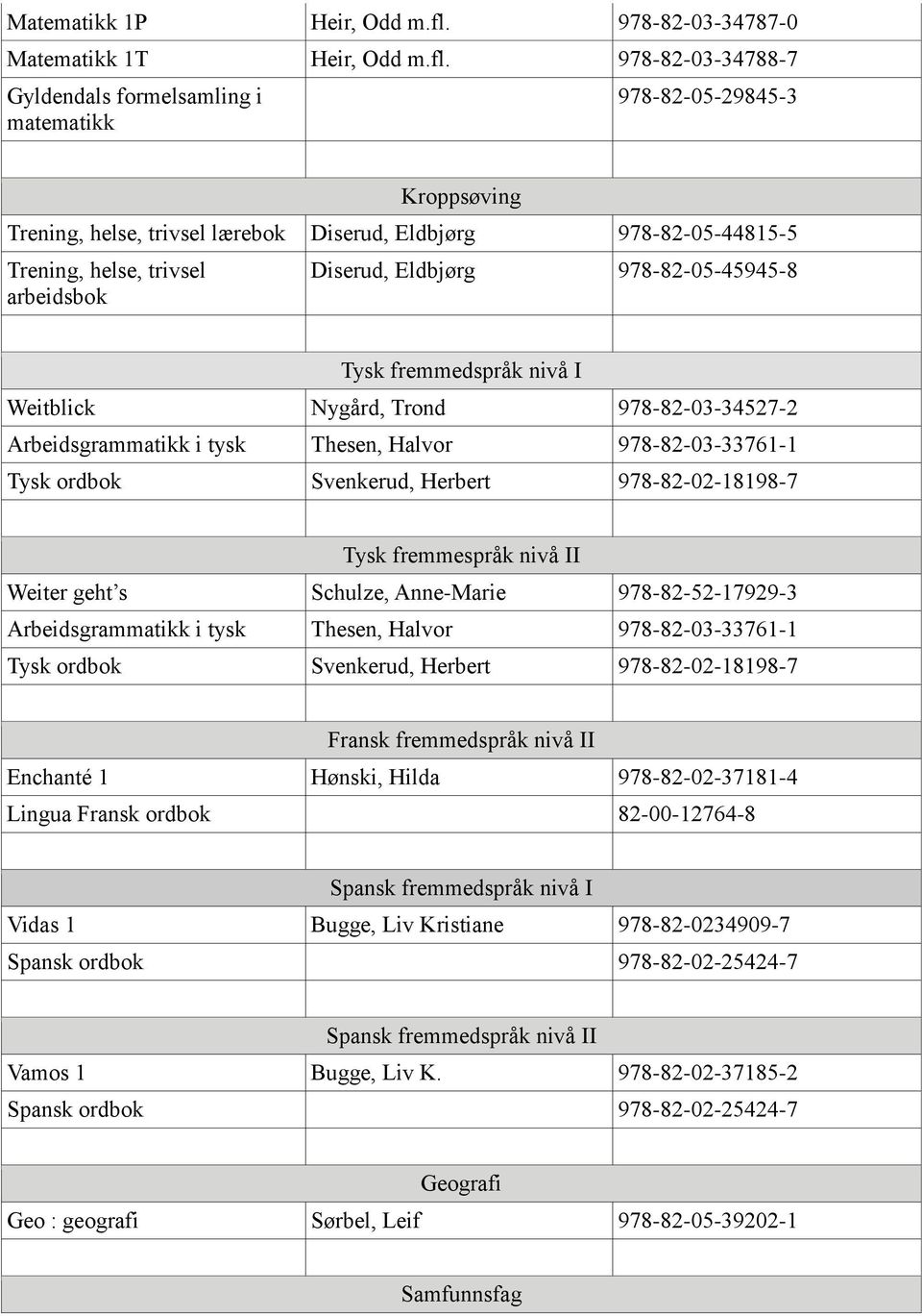 978-82-03-34788-7 Gyldendals formelsamling i matematikk 978-82-05-29845-3 Trening, helse, trivsel arbeidsbok Diserud, Eldbjørg 978-82-05-45945-8 Tysk fremmedspråk nivå I Weitblick Nygård, Trond