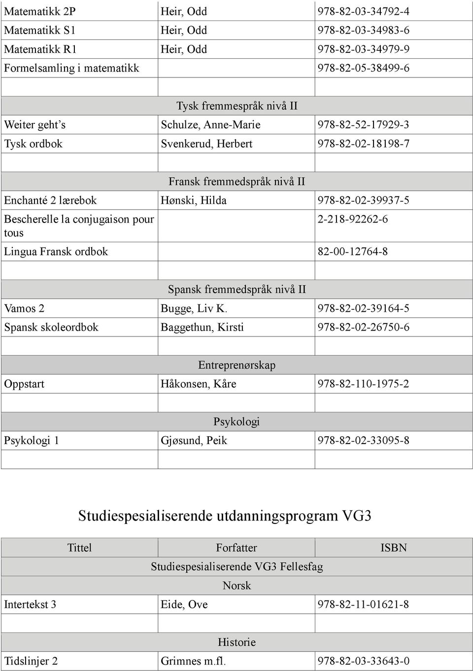 Lingua Fransk ordbok 82-00-12764-8 Spansk fremmedspråk nivå II Vamos 2 Bugge, Liv K.