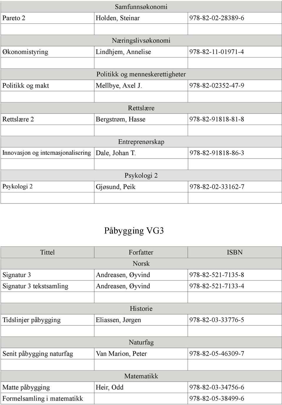 978-82-91818-86-3 Psykologi 2 Psykologi 2 Gjøsund, Peik 978-82-02-33162-7 Påbygging VG3 Signatur 3 Andreasen, Øyvind 978-82-521-7135-8 Signatur 3 tekstsamling Andreasen, Øyvind