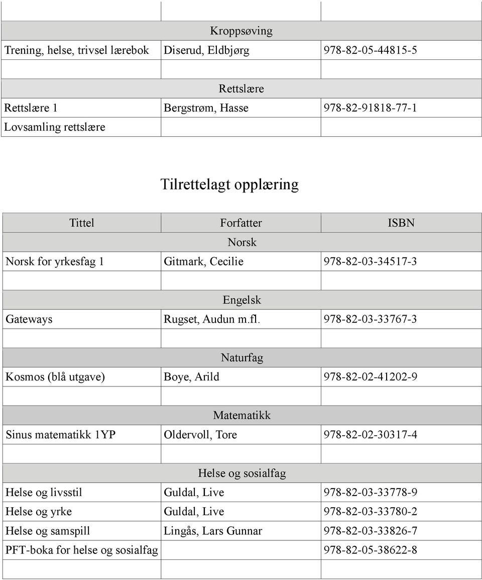 978-82-03-33767-3 Naturfag Kosmos (blå utgave) Boye, Arild 978-82-02-41202-9 Sinus matematikk 1YP Oldervoll, Tore 978-82-02-30317-4