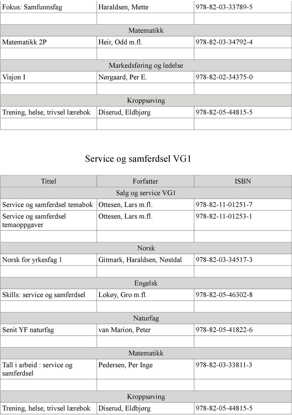 978-82-11-01251-7 Service og samferdsel temaoppgaver Ottesen, Lars m.fl.