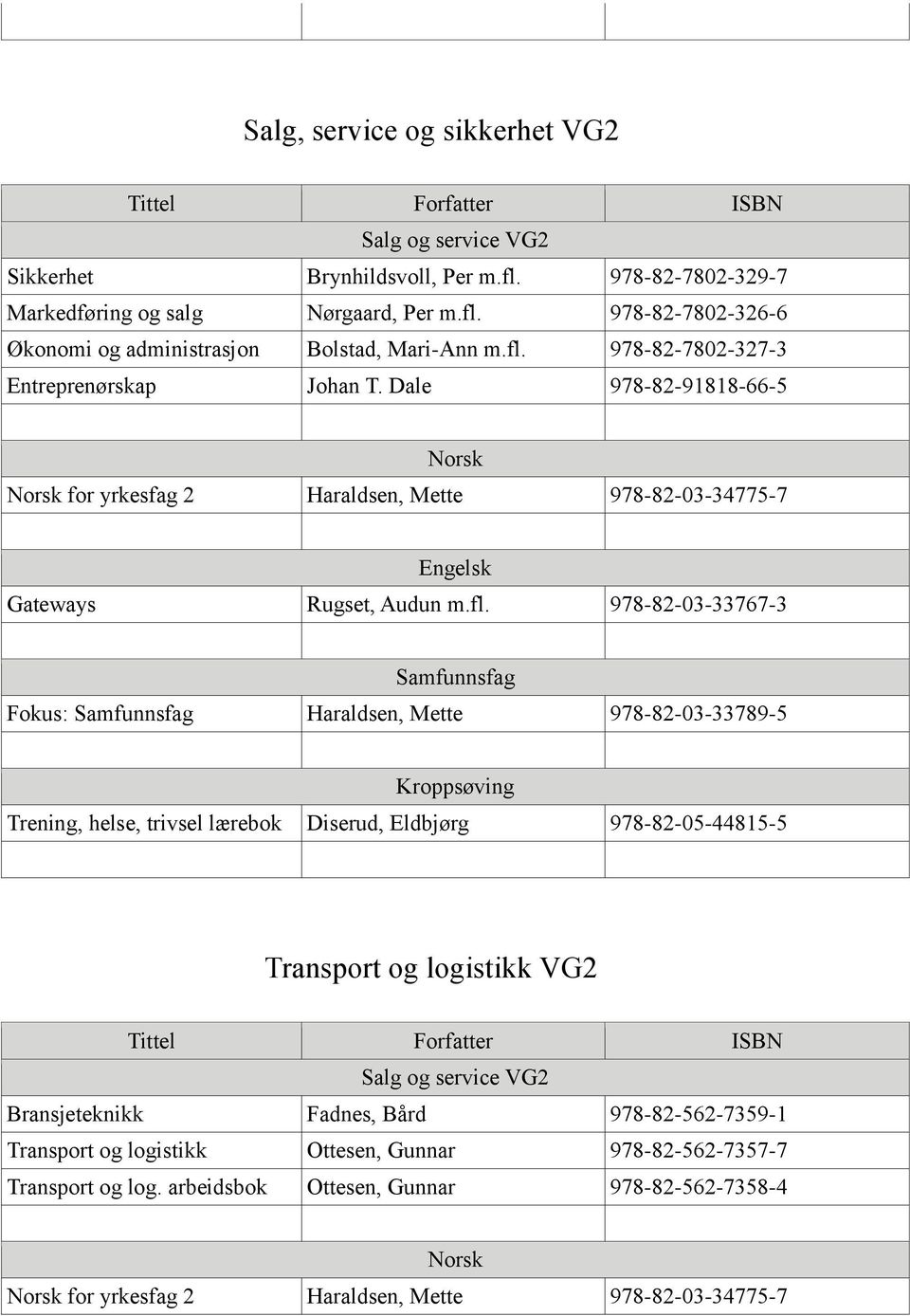 Fokus: Haraldsen, Mette 978-82-03-33789-5 Transport og logistikk VG2 Salg og service VG2 Bransjeteknikk Fadnes, Bård 978-82-562-7359-1 Transport og logistikk Ottesen,