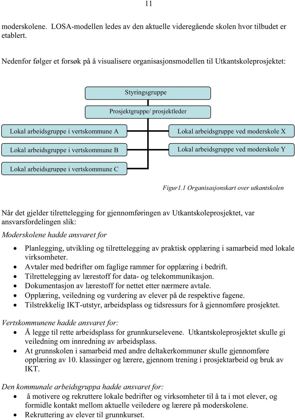 vertskommune B Lokal arbeidsgruppe ved moderskole X Lokal arbeidsgruppe ved moderskole Y Lokal arbeidsgruppe i vertskommune C Figur1.