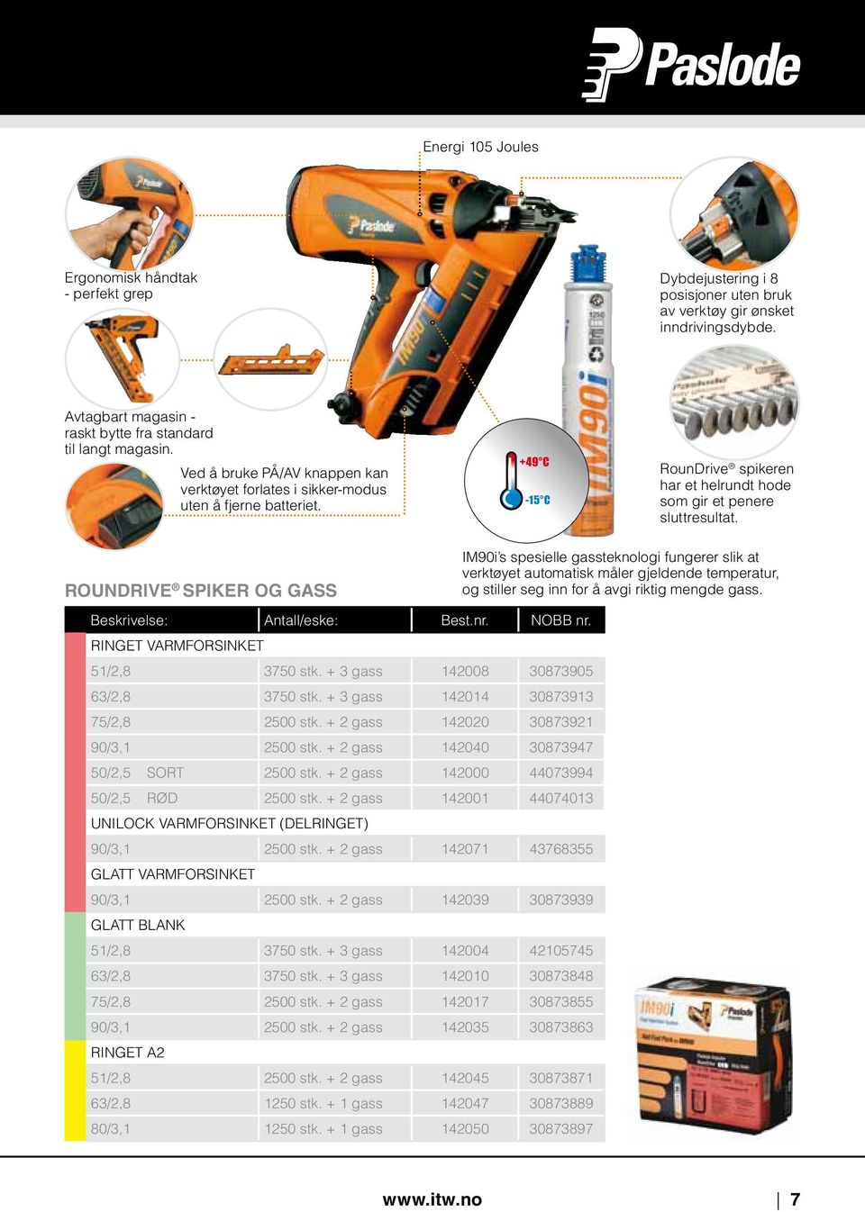 ROUNDRIVE SPIKER OG GASS Beskrivelse: Antall/eske: Best.nr. NOBB nr. RINGET VARMFORSINKET 51/2,8 3750 stk. + 3 gass 142008 30873905 63/2,8 3750 stk. + 3 gass 142014 30873913 75/2,8 2500 stk.