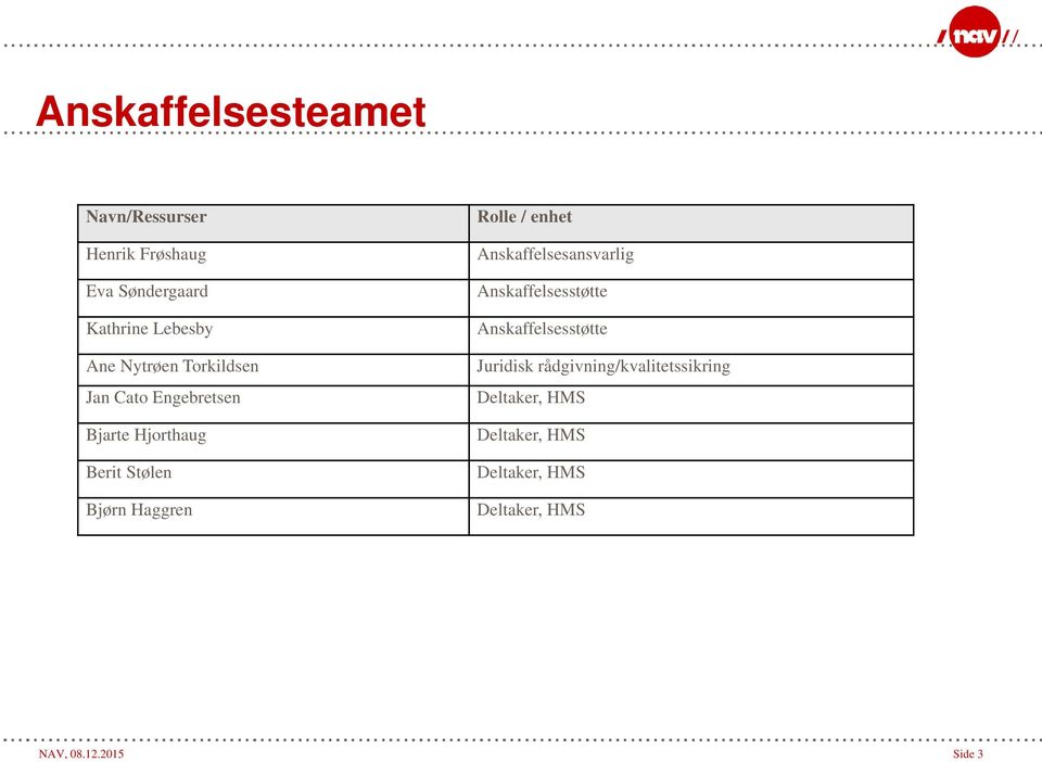 / enhet Anskaffelsesansvarlig Anskaffelsesstøtte Anskaffelsesstøtte Juridisk