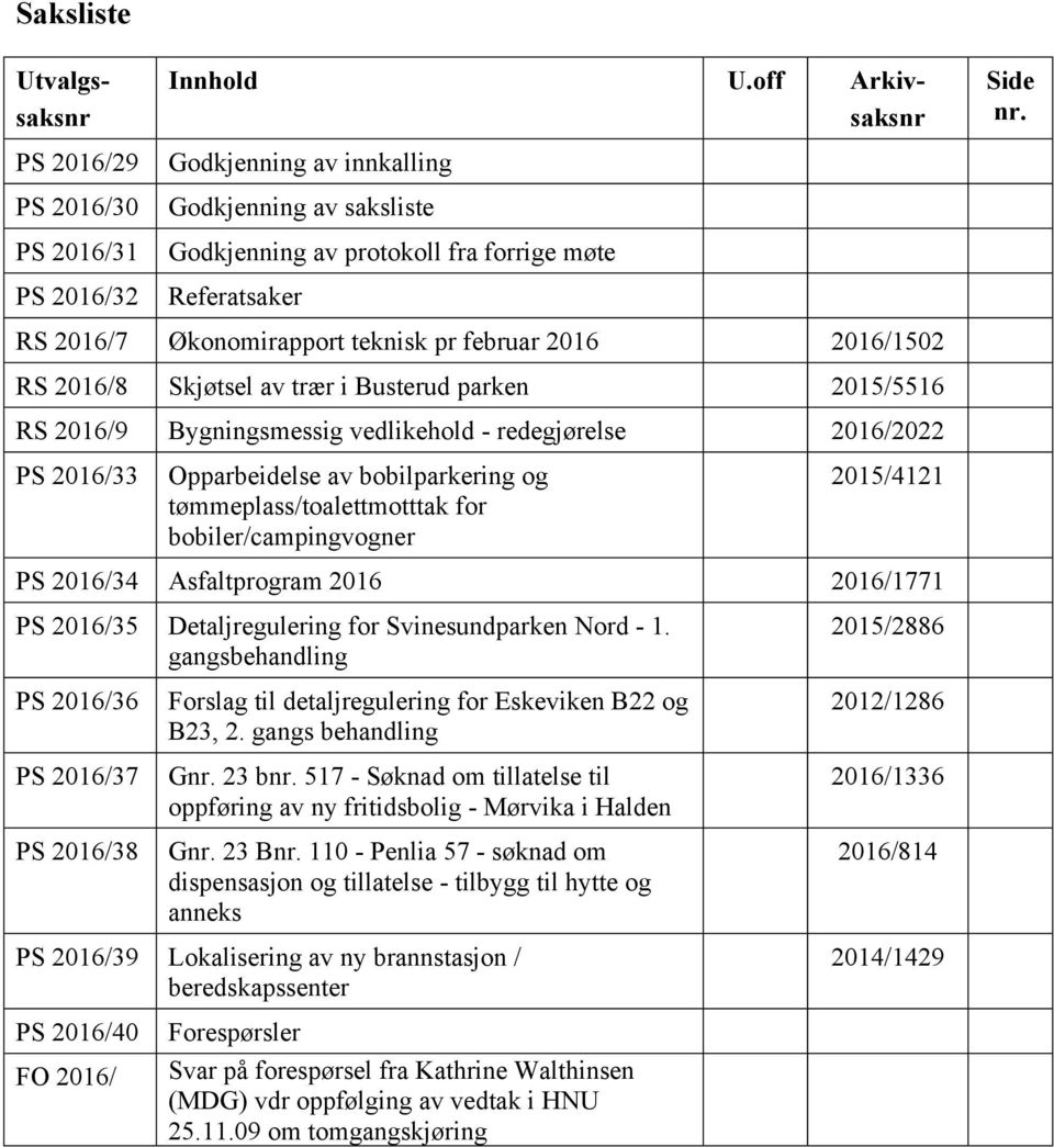 RS 2016/7 Økonomirapport teknisk pr februar 2016 2016/1502 RS 2016/8 Skjøtsel av trær i Busterud parken 2015/5516 RS 2016/9 Bygningsmessig vedlikehold - redegjørelse 2016/2022 PS 2016/33