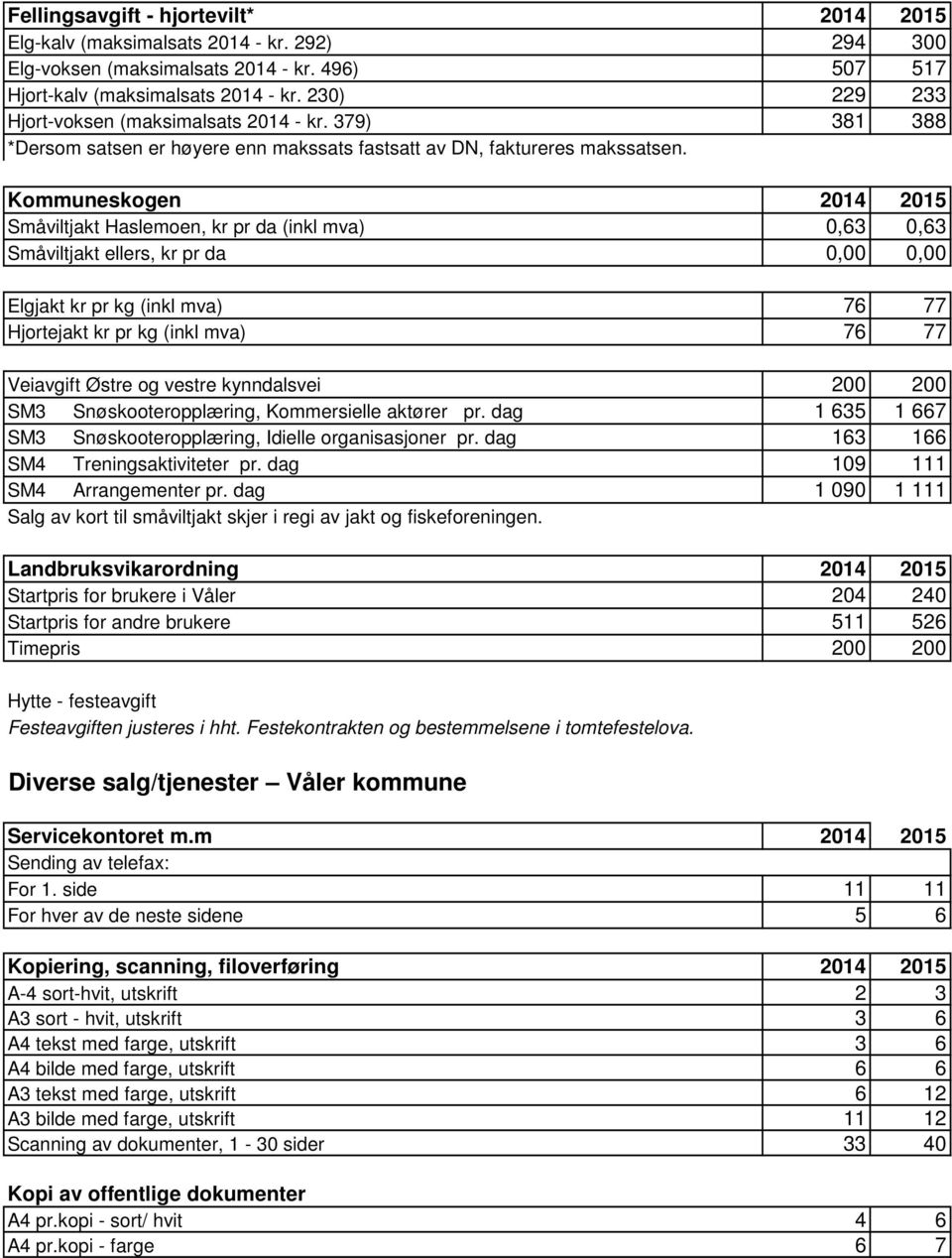 Kommuneskogen Småviltjakt Haslemoen, kr pr da (inkl mva) 0,63 0,63 Småviltjakt ellers, kr pr da 0,00 0,00 Elgjakt kr pr kg (inkl mva) 76 77 Hjortejakt kr pr kg (inkl mva) 76 77 Veiavgift Østre og