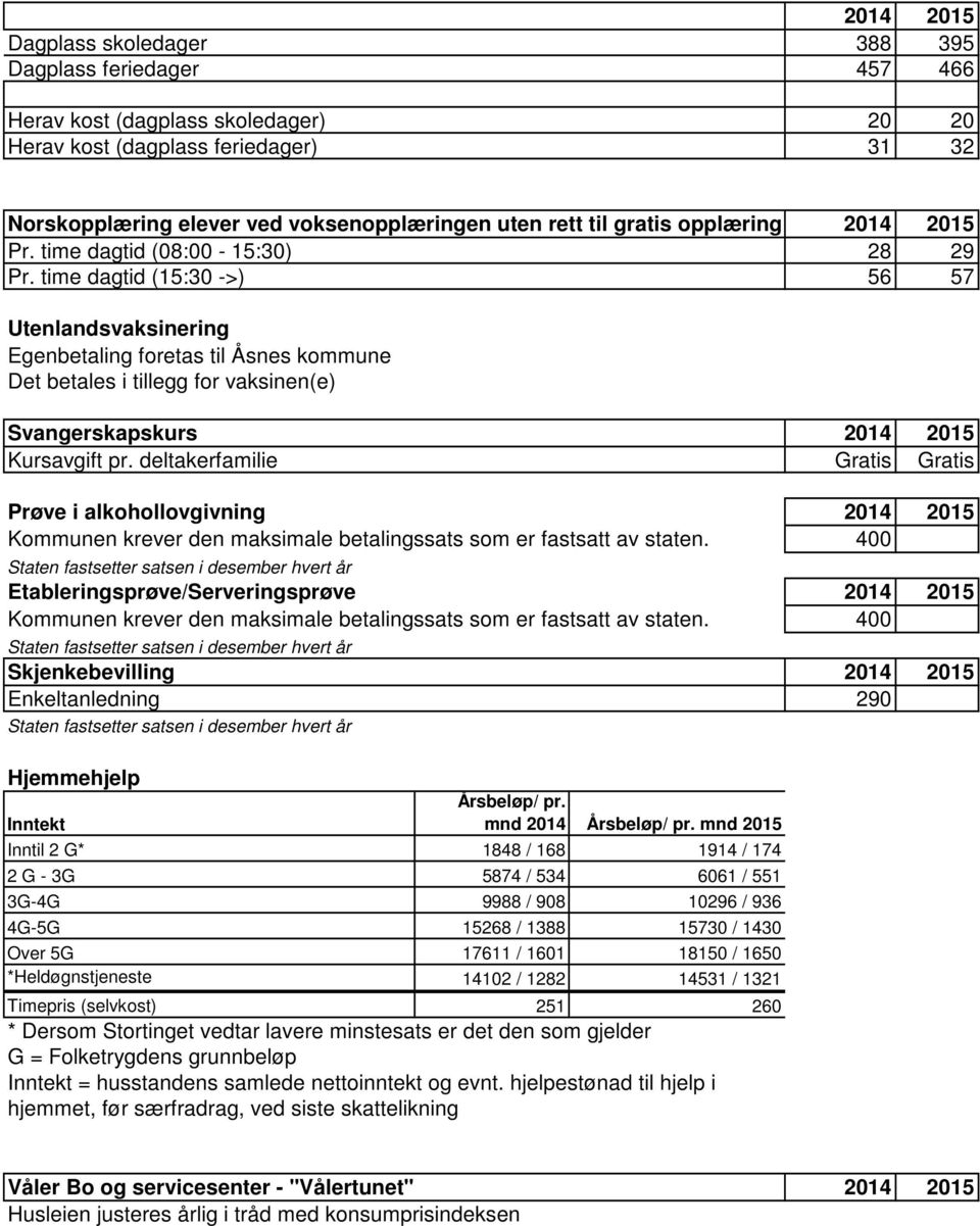 time dagtid (15:30 ->) 56 57 Utenlandsvaksinering Egenbetaling foretas til Åsnes kommune Det betales i tillegg for vaksinen(e) Svangerskapskurs Kursavgift pr.