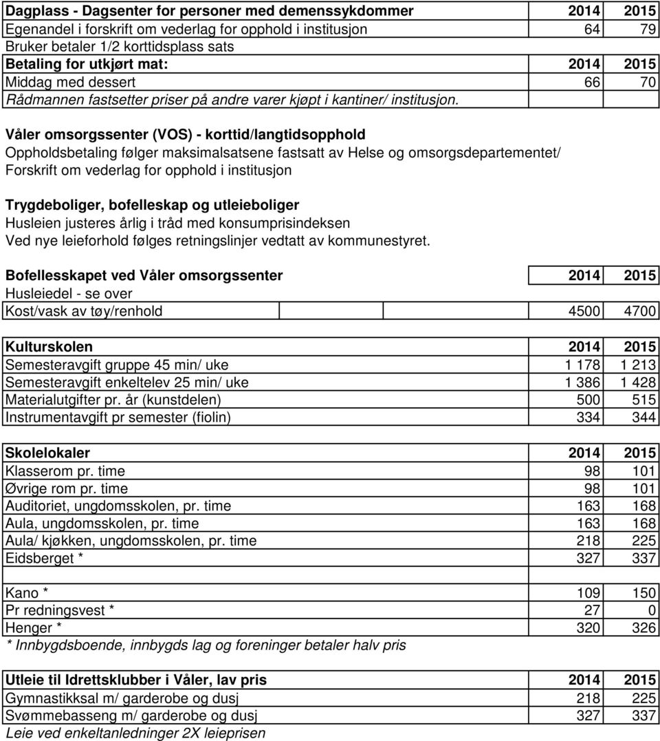 Våler omsorgssenter (VOS) - korttid/langtidsopphold Oppholdsbetaling følger maksimalsatsene fastsatt av Helse og omsorgsdepartementet/ Forskrift om vederlag for opphold i institusjon Trygdeboliger,