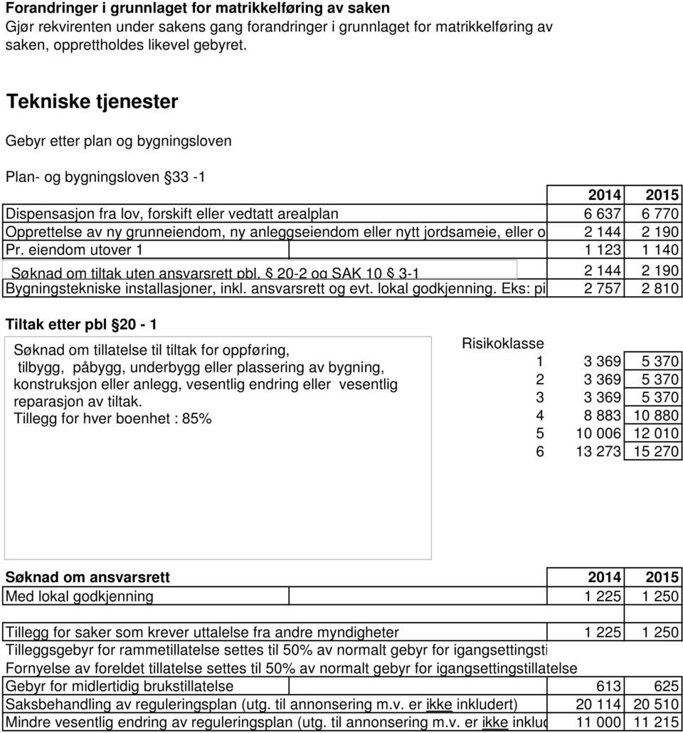 eller nytt jordsameie, eller opprettelse 2 144av ny 2 190 festegrunn Pr. eiendom utover 1 1 123 1 140 Søknad om tiltak uten ansvarsrett pbl.