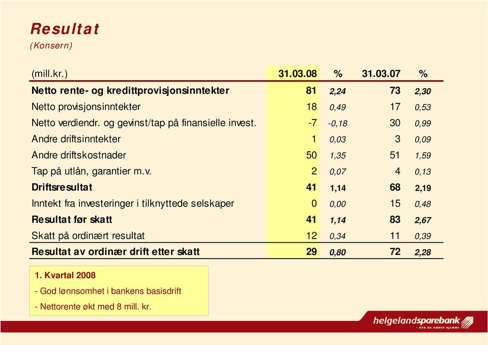 nst/tap på finansielle inve