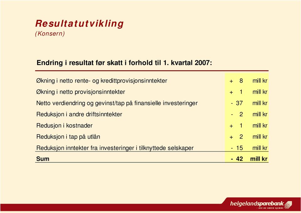 mill kr Netto verdiendring og gevinst/tap på finansielle investeringer - 37 mill kr Reduksjon i andre driftsinntekter -