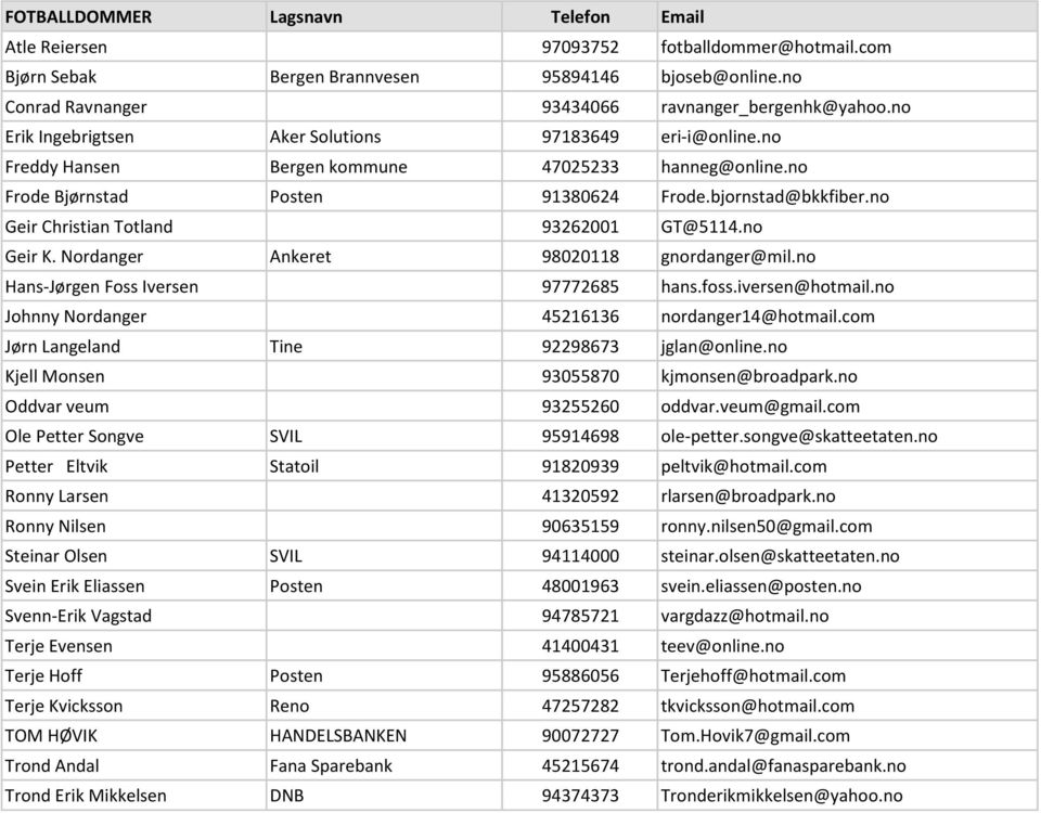 no Geir Christian Totland 93262001 GT@5114.no Geir K. Nordanger Ankeret 98020118 gnordanger@mil.no Hans-Jørgen Foss Iversen 97772685 hans.foss.iversen@hotmail.