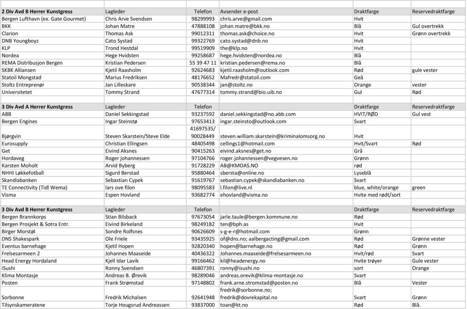 no Hvit KLP Trond Hestdal 99519909 the@klp.no Hvit Nordea Hege Hvidsten 99258687 hege.hvidsten@nordea.no Blå REMA Distribusjon Bergen Kristian Pedersen 55 39 47 11 kristian.pedersen@rema.