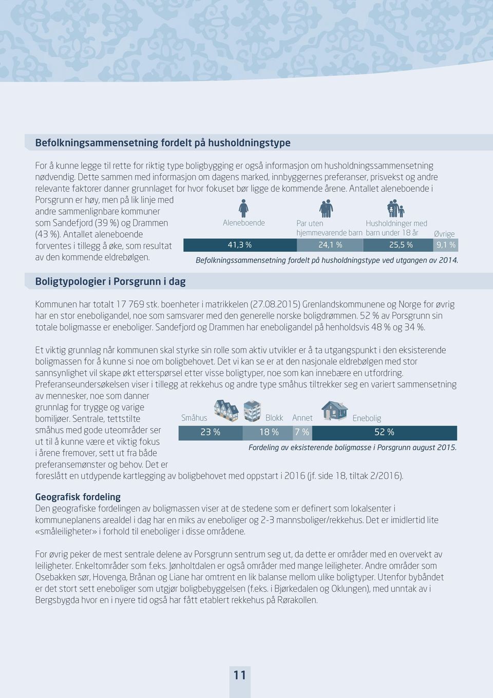 Antallet aleneboende i Porsgrunn er høy, men på lik linje med andre sammenlignbare kommuner som Sandefjord (39 %) og Drammen Aleneboende Aleneboende Par Par uten uten Husholdninger Husholdninger med