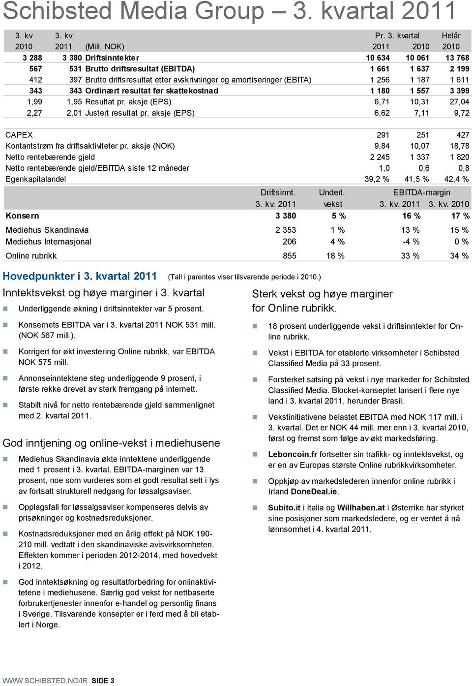 187 1 611 343 343 Ordinært resultat før skattekostnad 1 180 1 557 3 399 1,99 1,95 Resultat pr. aksje (EPS) 6,71,31 27,04 2,27 2,01 Justert resultat pr.