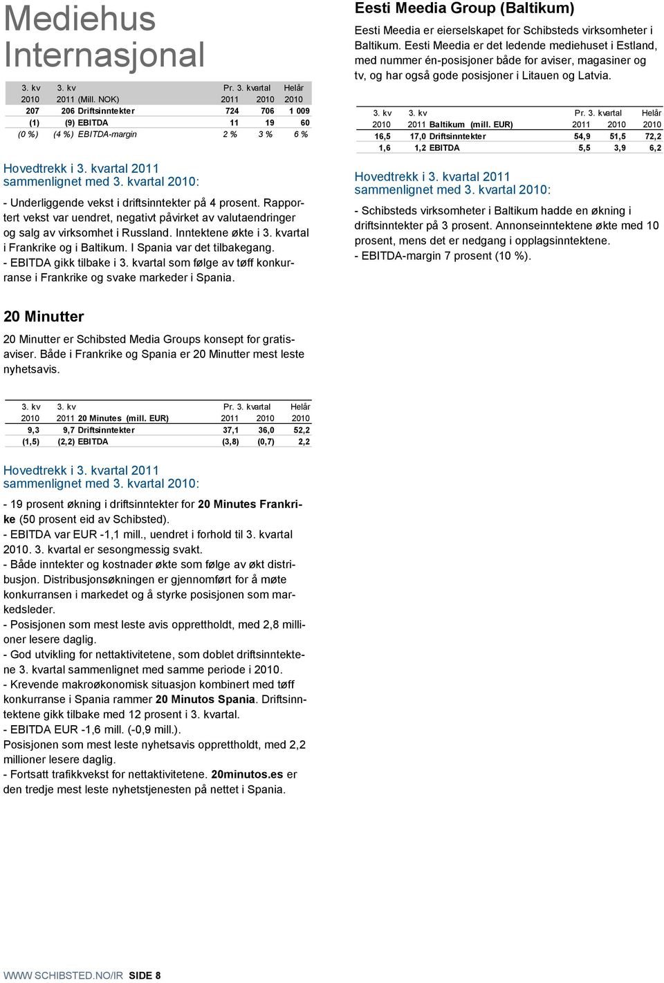 kvartal 20: - Underliggende vekst i driftsinntekter på 4 prosent. Rapportert vekst var uendret, negativt påvirket av valutaendringer og salg av virksomhet i Russland. Inntektene økte i 3.