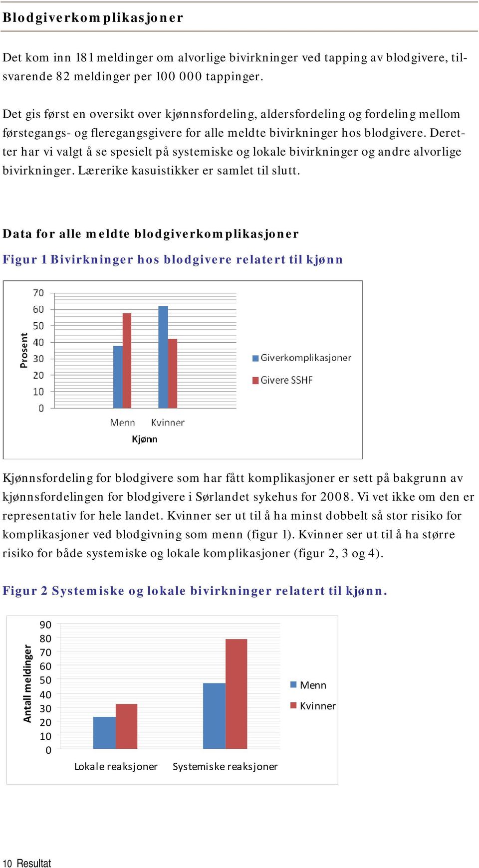 Deretter har vi valgt å se spesielt på systemiske og lokale bivirkninger og andre alvorlige bivirkninger. Lærerike kasuistikker er samlet til slutt.