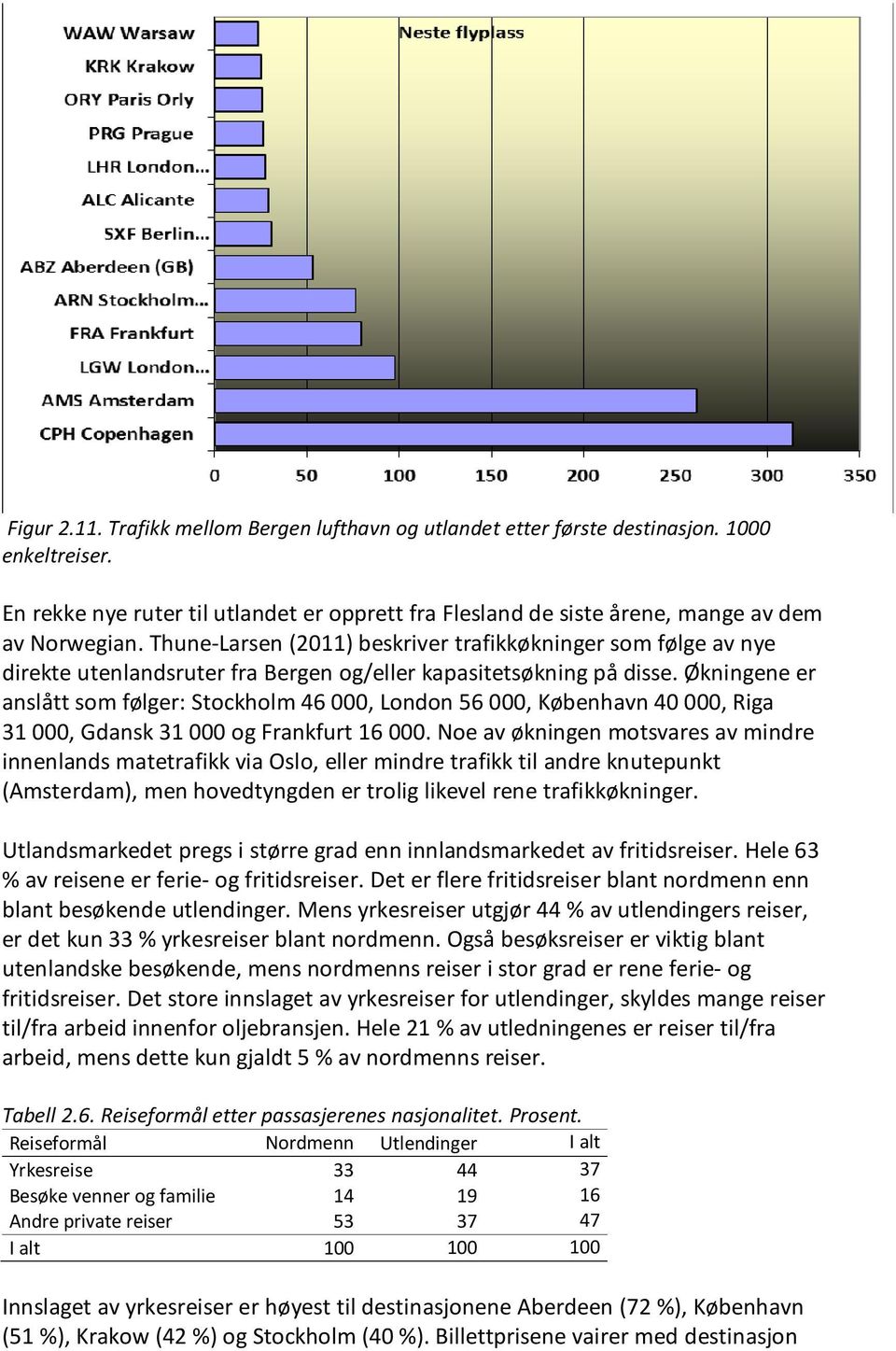 Økningene er anslått som følger: Stockholm 46 000, London 56 000, København 40 000, Riga 31 000, Gdansk 31 000 og Frankfurt 16 000.