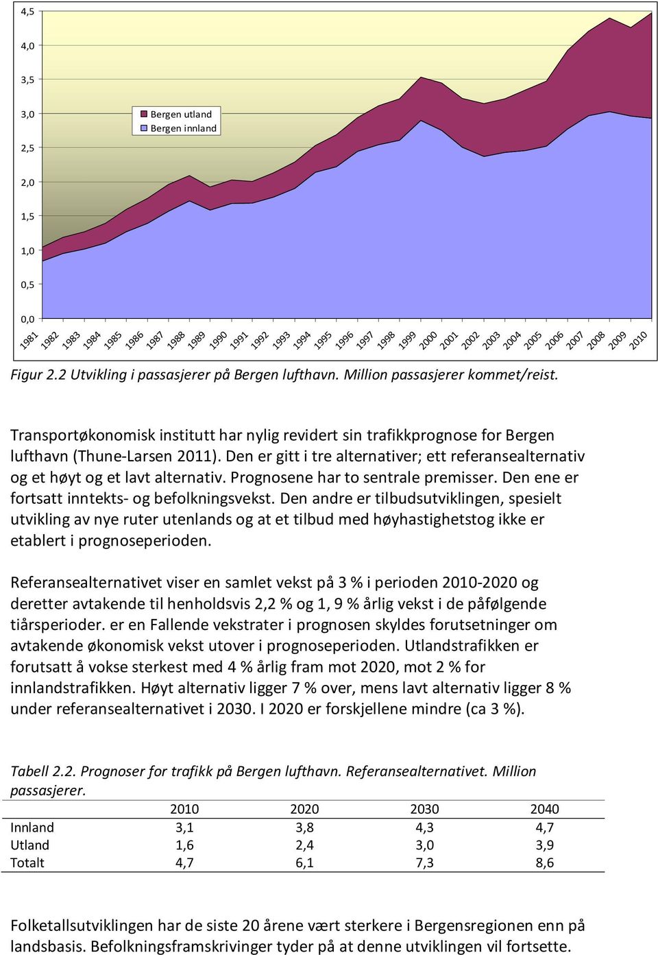 Den er gitt i tre alternativer; ett referansealternativ og et høyt og et lavt alternativ. Prognosene har to sentrale premisser. Den ene er fortsatt inntekts- og befolkningsvekst.