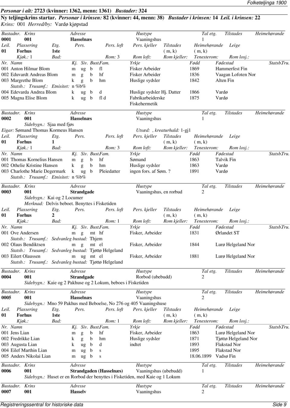 : 001 Anton Hilmar Blom m ug b fl Fisker Arbeider 1869 Hammerfest Fin 002 Eduvardt Andreas Blom m g b hf Fisker Arbeider 1836 Vaagan Lofoten Nor 003 Margrethe Blom k g b hm Huslige sydsler 1842 Alten