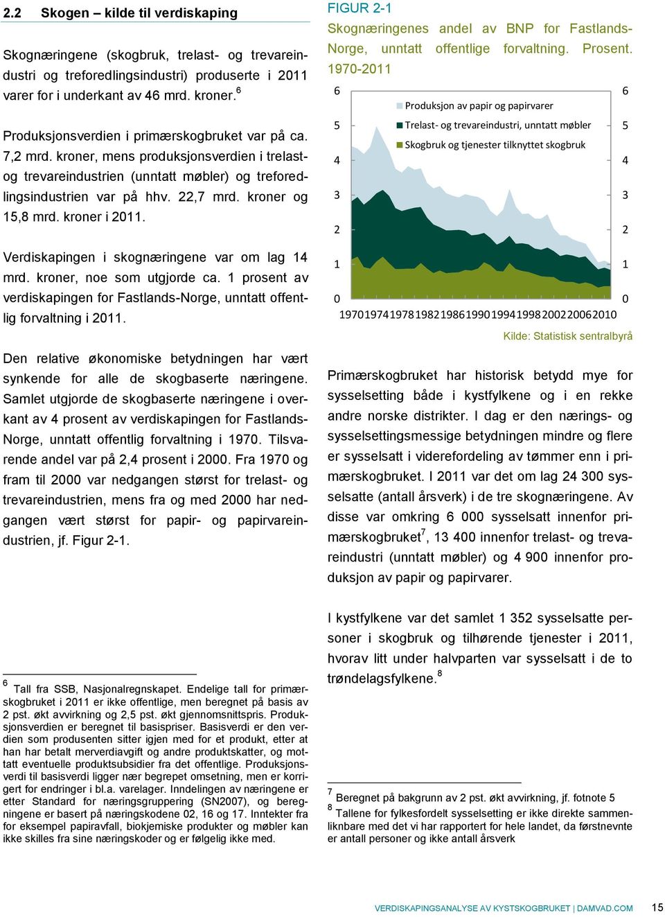 kroner og 15,8 mrd. kroner i 2011. Verdiskapingen i skognæringene var om lag 14 mrd. kroner, noe som utgjorde ca. 1 prosent av verdiskapingen for Fastlands-Norge, unntatt offentlig forvaltning i 2011.