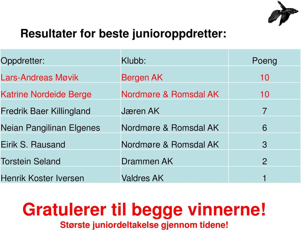 Elgenes Nordmøre & Romsdal AK 6 Eirik S.