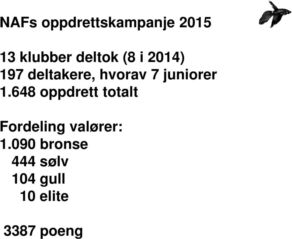 648 oppdrett totalt Fordeling valører: 1.