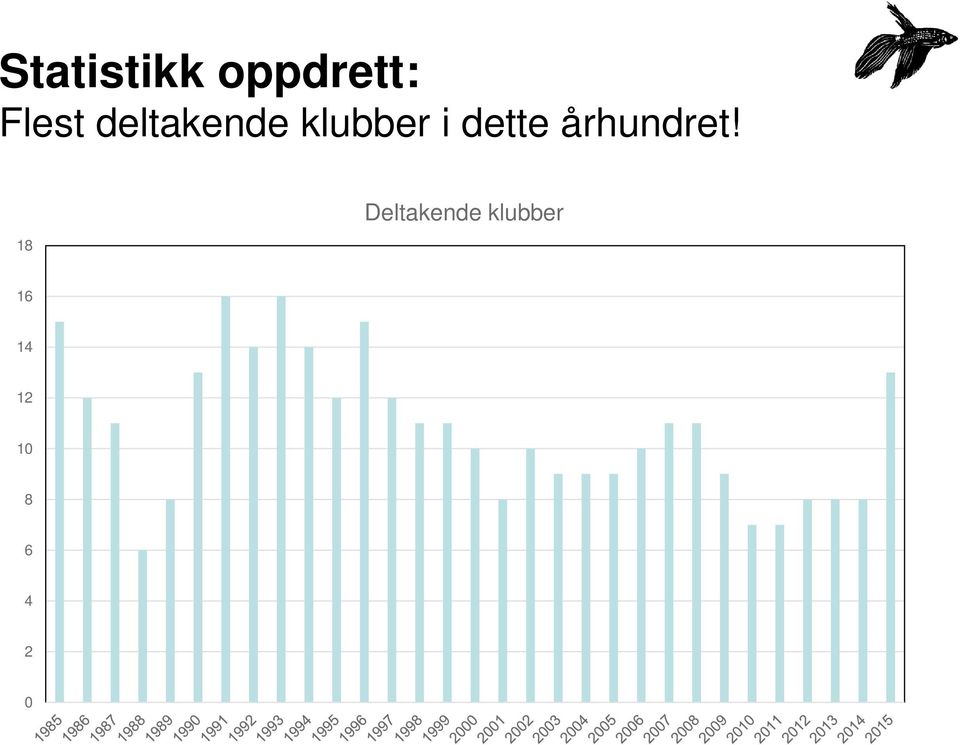 århundret!